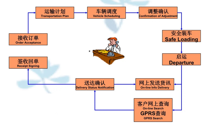 吴江震泽直达玉树物流公司,震泽到玉树物流专线